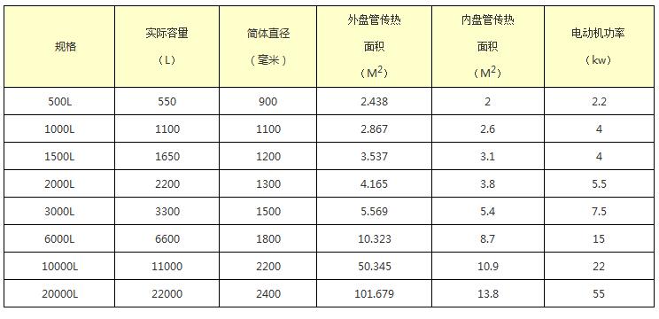 外盤(pán)半管式加熱不銹鋼反應(yīng)釜